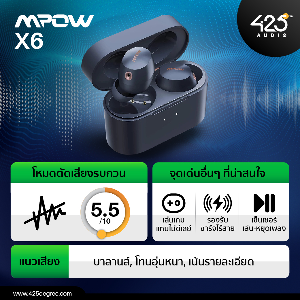 true wireless,ตัดเสียงรบกวน,active noise cancelling,mpow,edifier,beats,sony,m13,neobuds pro,studio buds,wf-1000xm4