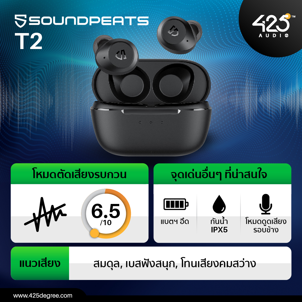 true wireless,ตัดเสียงรบกวน,active noise cancelling,mpow,edifier,beats,sony,m13,neobuds pro,studio buds,wf-1000xm4