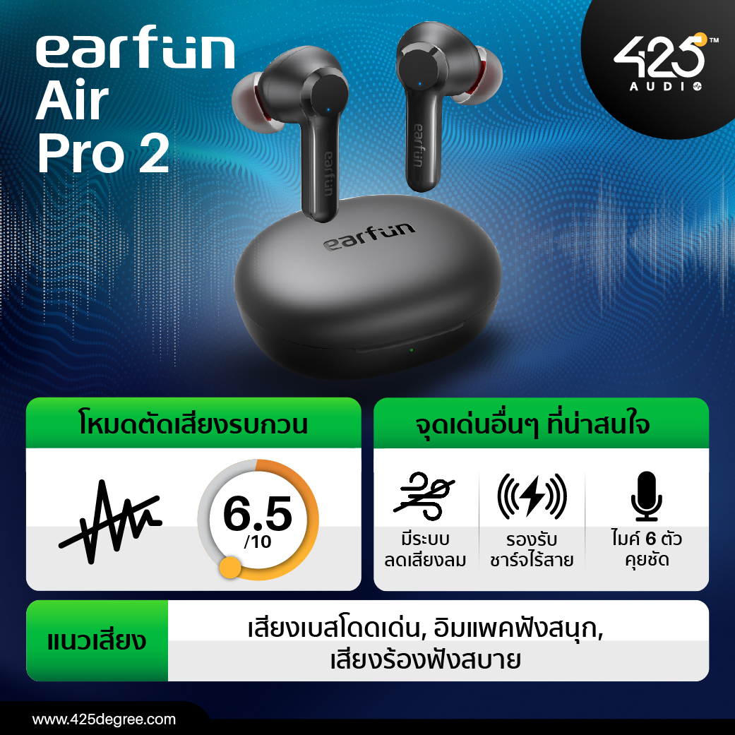 true wireless,ตัดเสียงรบกวน,active noise cancelling,mpow,edifier,beats,sony,m13,neobuds pro,studio buds,wf-1000xm4