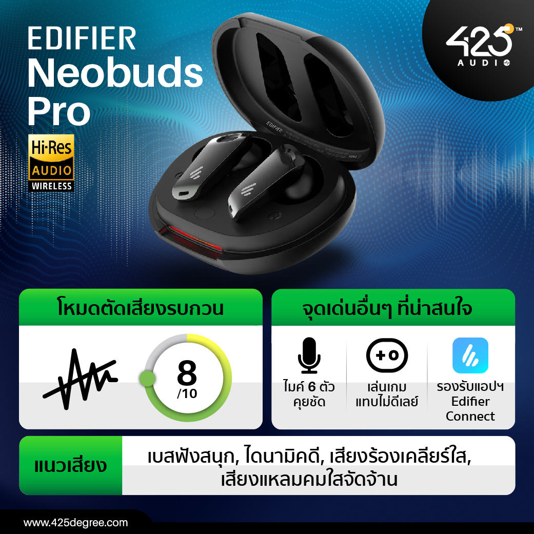 true wireless,ตัดเสียงรบกวน,active noise cancelling,mpow,edifier,beats,sony,m13,neobuds pro,studio buds,wf-1000xm4