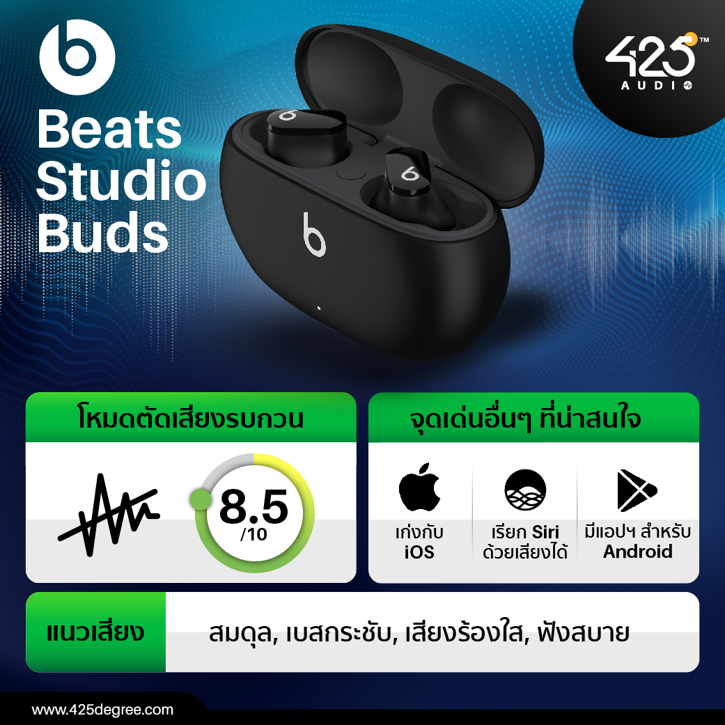 true wireless,ตัดเสียงรบกวน,active noise cancelling,mpow,edifier,beats,sony,m13,neobuds pro,studio buds,wf-1000xm4