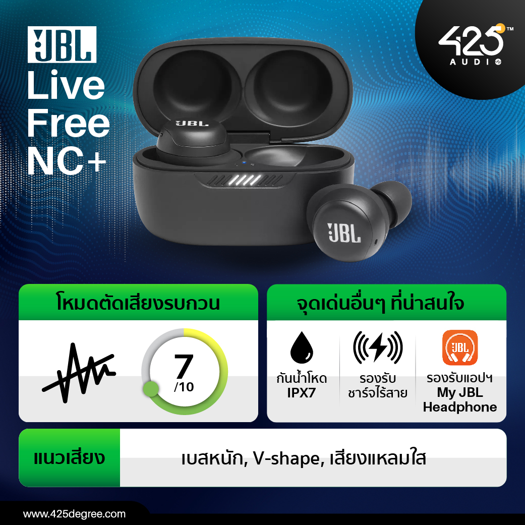 true wireless,ตัดเสียงรบกวน,active noise cancelling,mpow,edifier,beats,sony,m13,neobuds pro,studio buds,wf-1000xm4