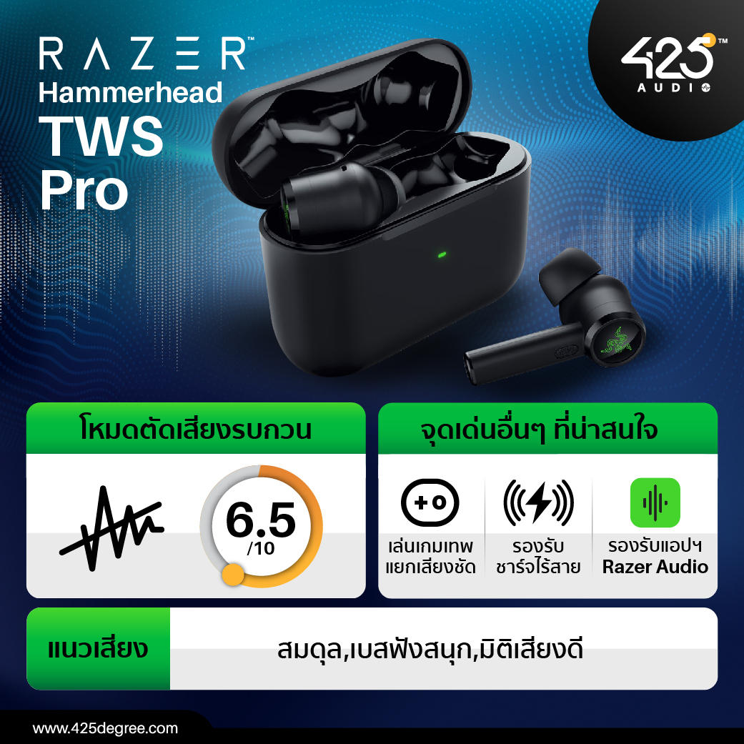 true wireless,ตัดเสียงรบกวน,active noise cancelling,mpow,edifier,beats,sony,m13,neobuds pro,studio buds,wf-1000xm4