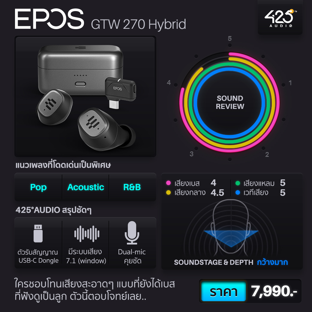 หูฟังเสียงดี,หูฟัง true wireless,music lover,audiophile,sony,earfun,rha,soundpeats,epos,razer,เบสหนัก,tonal balance