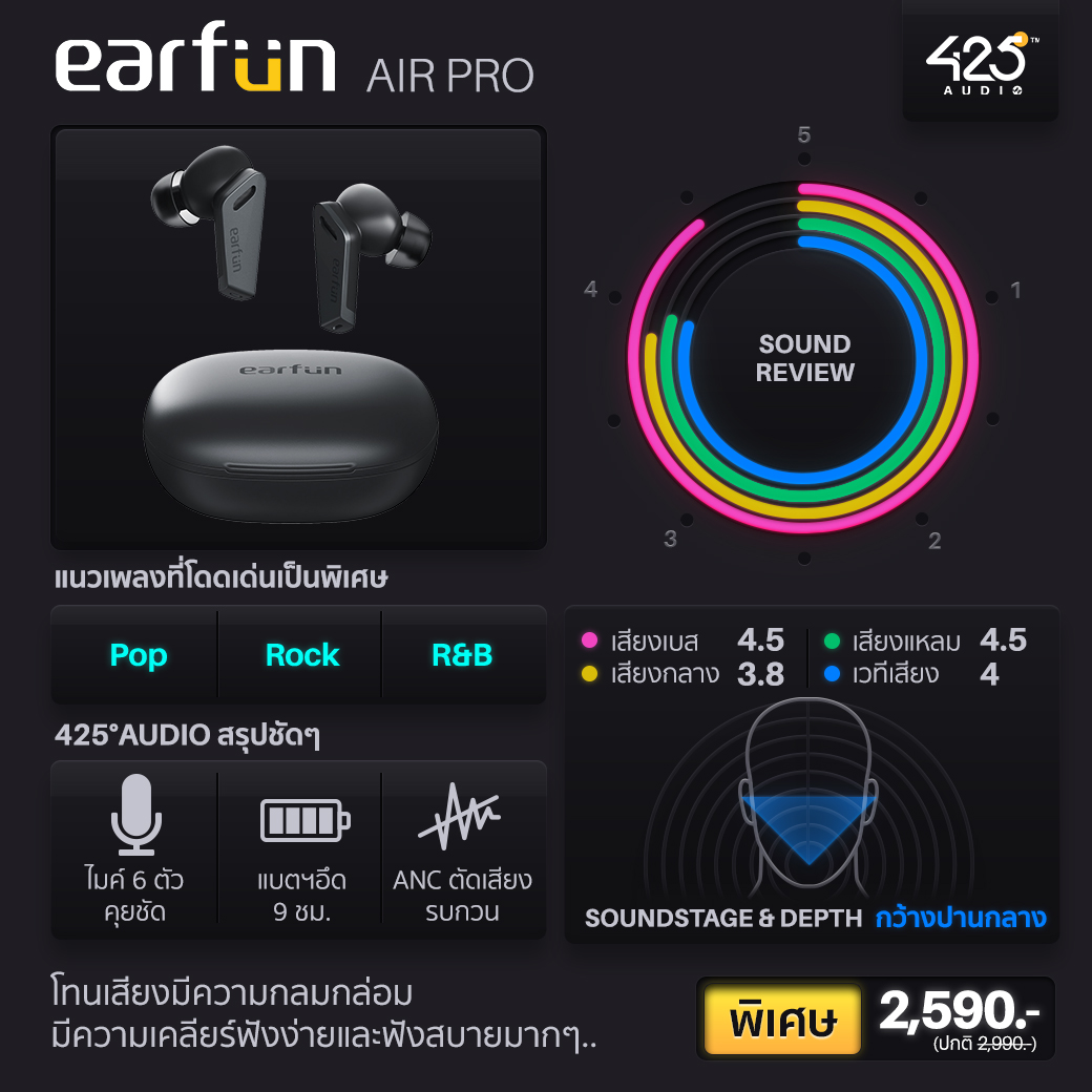 หูฟังเสียงดี,หูฟัง true wireless,music lover,audiophile,sony,earfun,rha,soundpeats,epos,razer,เบสหนัก,tonal balance