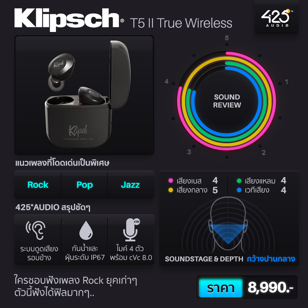 หูฟังเสียงดี,หูฟัง true wireless,music lover,audiophile,sony,earfun,rha,soundpeats,epos,razer,เบสหนัก,tonal balance