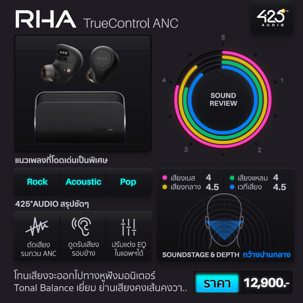 หูฟังเสียงดี,หูฟัง true wireless,music lover,audiophile,sony,earfun,rha,soundpeats,epos,razer,เบสหนัก,tonal balance