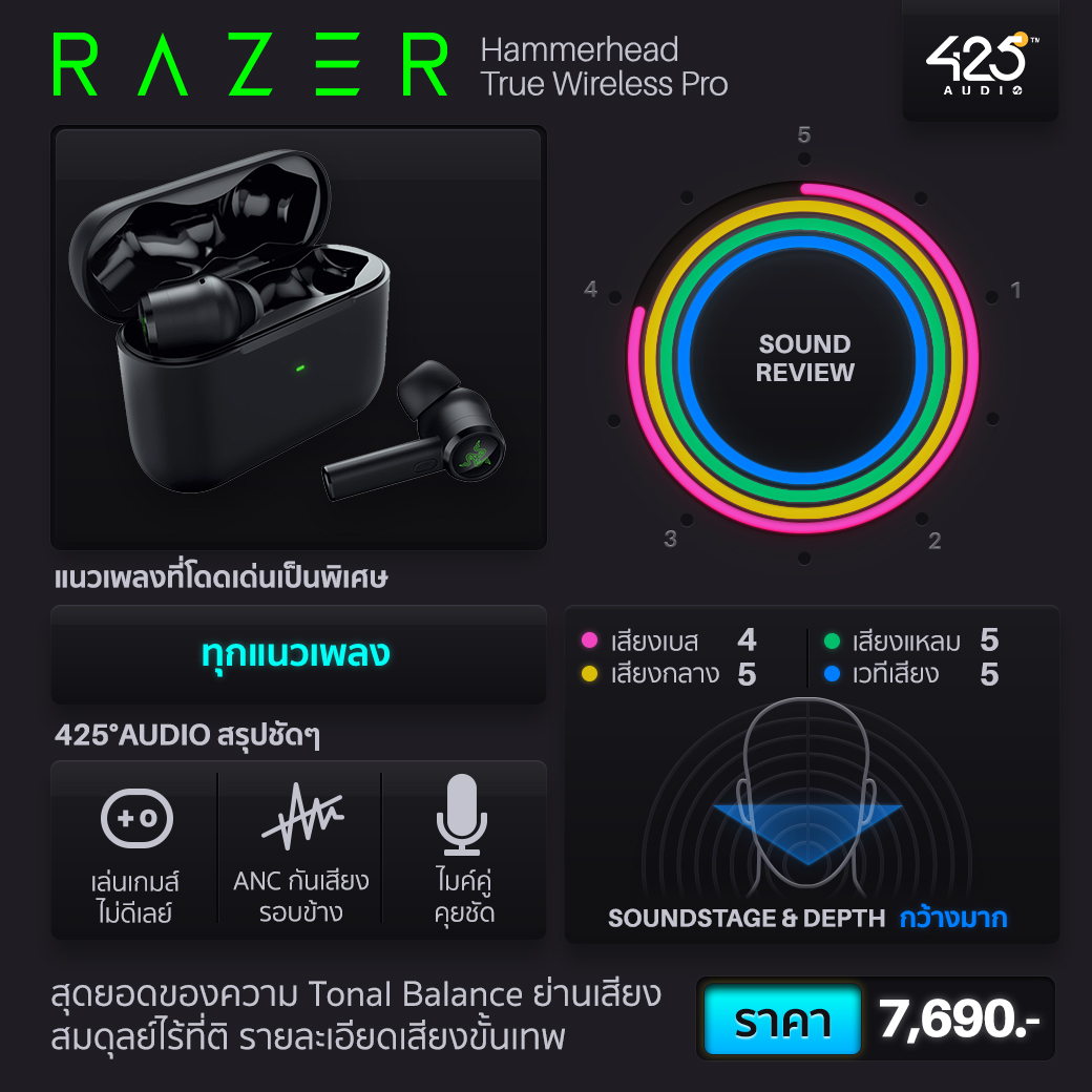 หูฟังเสียงดี,หูฟัง true wireless,music lover,audiophile,sony,earfun,rha,soundpeats,epos,razer,เบสหนัก,tonal balance