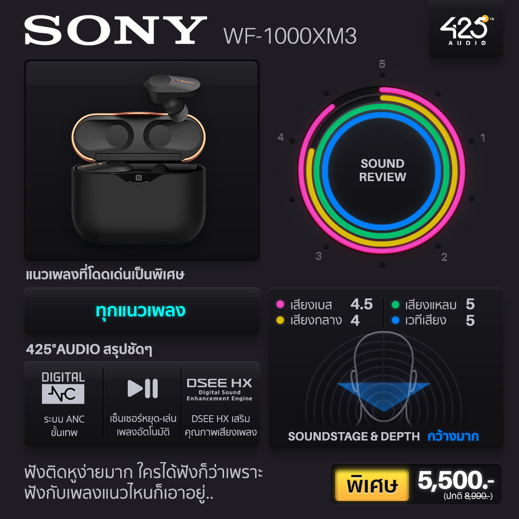 หูฟังเสียงดี,หูฟัง true wireless,music lover,audiophile,sony,earfun,rha,soundpeats,epos,razer,เบสหนัก,tonal balance