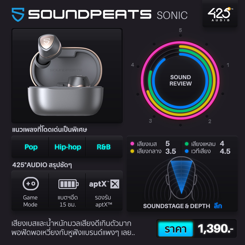 หูฟังเสียงดี,หูฟัง true wireless,music lover,audiophile,sony,earfun,rha,soundpeats,epos,razer,เบสหนัก,tonal balance