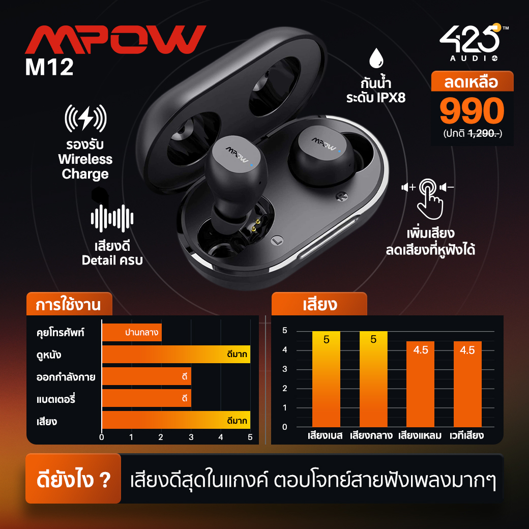 หูฟังไร้สาย, หูฟัง, true wireless Mpow, MDots, MBits S, M12, M9, M30 SoundPEATS, mac, trueair 2, q หูฟังราคาถูก, budget, bluetooth, บลูทูธ เสียงดี, เบสหนัก, ออกกำลังกาย, คุยโทรศัพท์