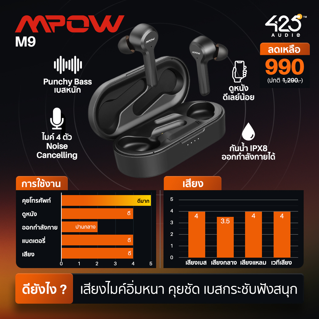 หูฟังไร้สาย, หูฟัง, true wireless Mpow, MDots, MBits S, M12, M9, M30 SoundPEATS, mac, trueair 2, q หูฟังราคาถูก, budget, bluetooth, บลูทูธ เสียงดี, เบสหนัก, ออกกำลังกาย, คุยโทรศัพท์