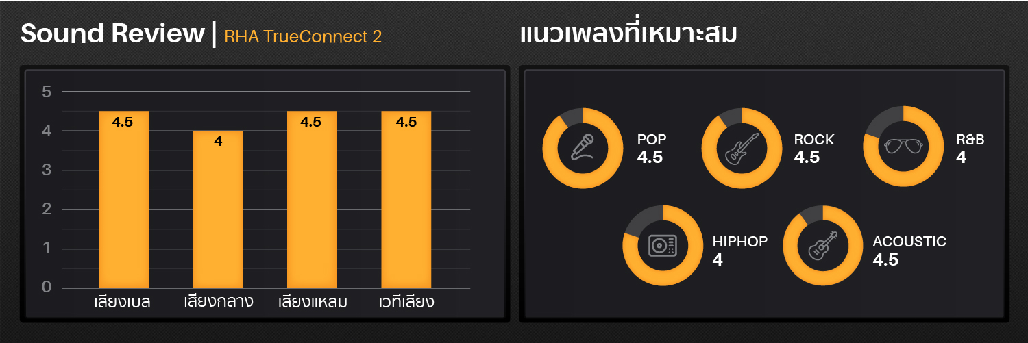 RHA TrueConnect 2