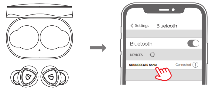 soundpeats sonic,soundpeats,bluetooth 5.2,game mode,in-ear,true wireless,เบสหนัก,เสียงดี,เล่นเกมไม่ดีเลย์,กันนํ้า,ipx5,แบตอึด,grey,ios,android