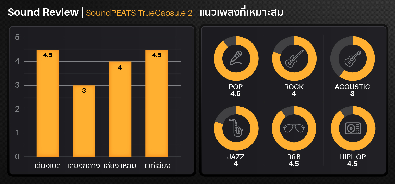 SoundPEATS TrueCapsule 2