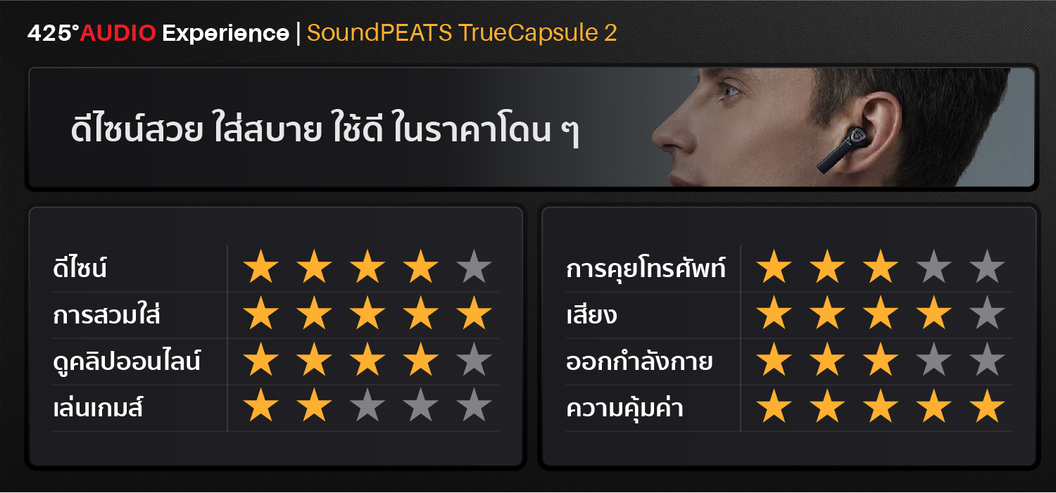 SoundPEATS TrueCapsule 2