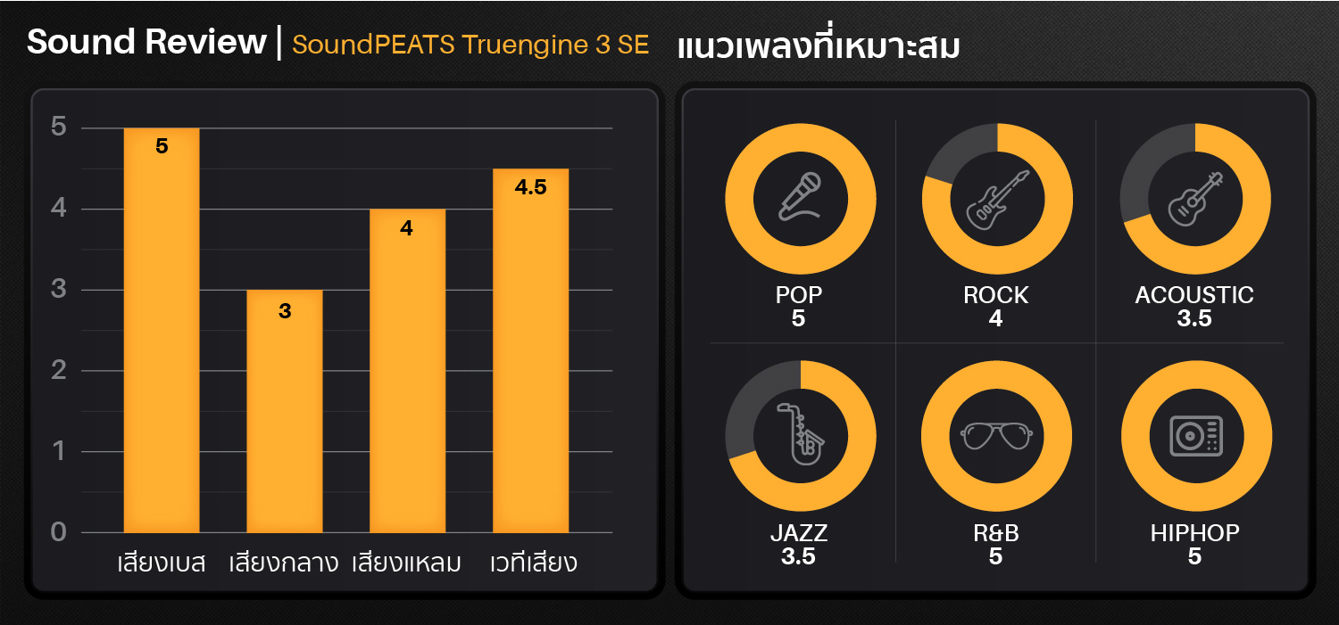 SOUNDPEATS Truengine 3 SE