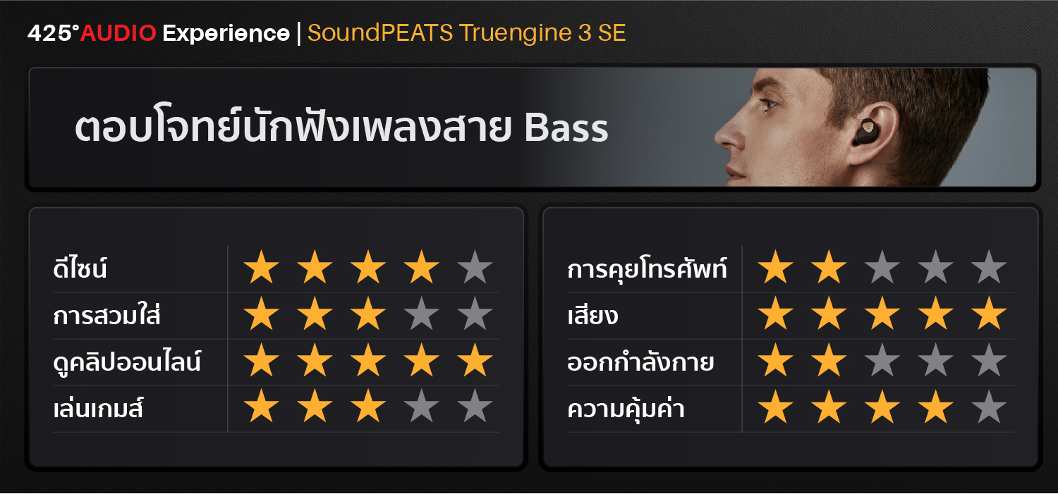 SOUNDPEATS Truengine 3 SE