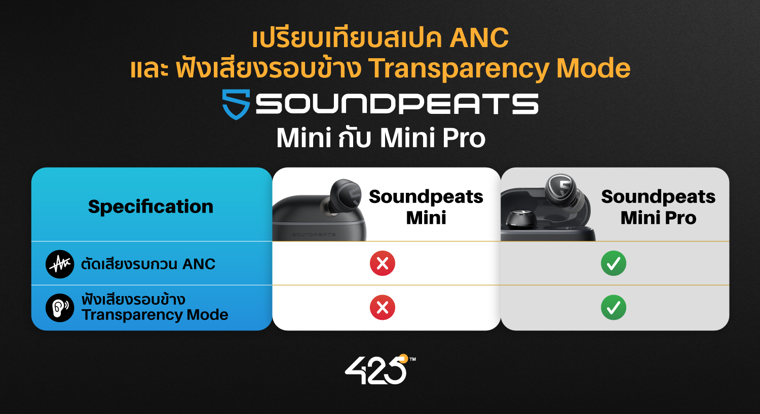 หูฟังไร้สาย,True Wireless,soundpeats mini,soundpeats mini pro,หูฟังบลูทูธ,soundpeats ดีไหม,รุ่นไหนดี,เปรียบเทียบหูฟัง