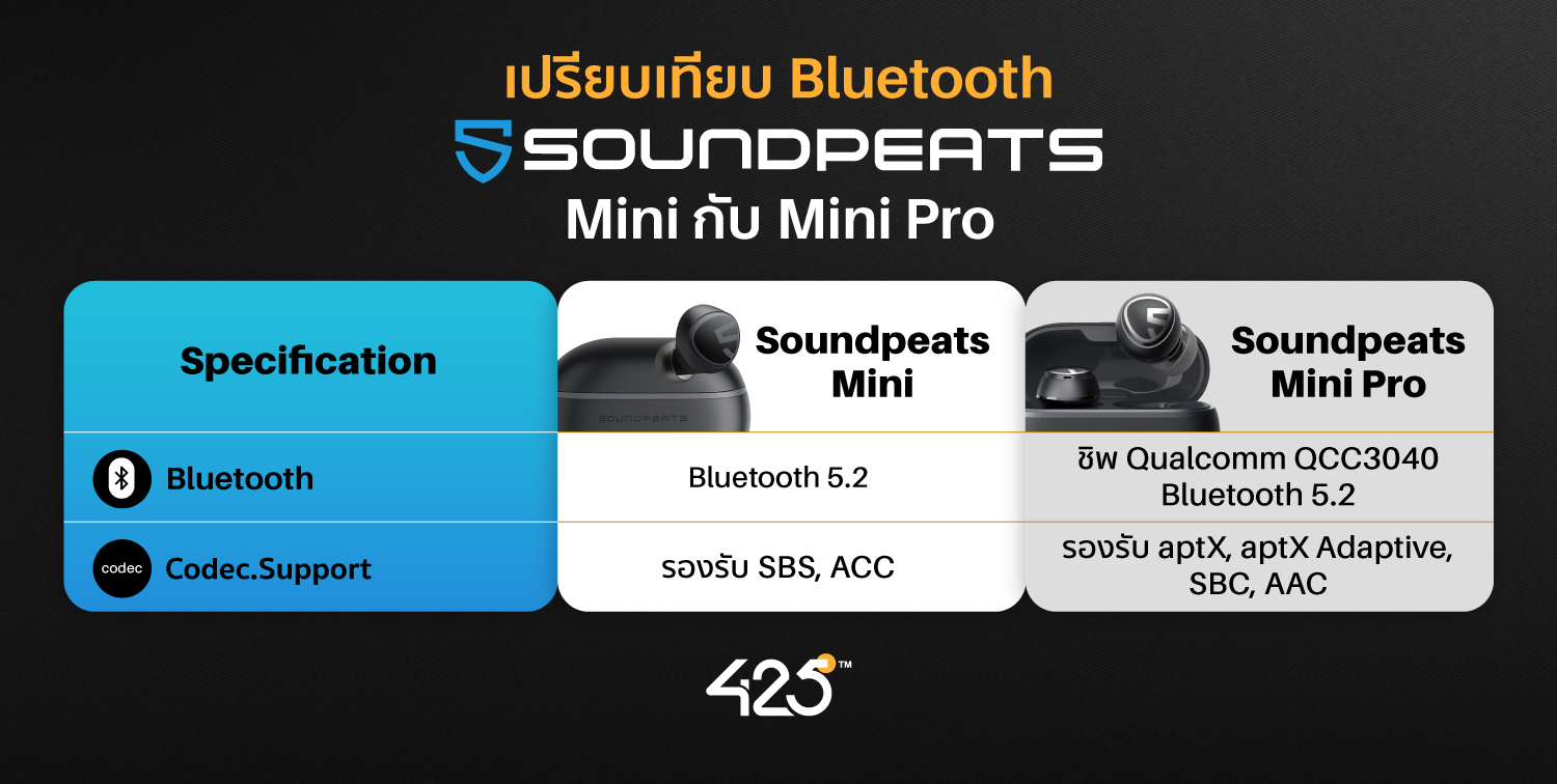 หูฟังไร้สาย,True Wireless,soundpeats mini,soundpeats mini pro,หูฟังบลูทูธ,soundpeats ดีไหม,รุ่นไหนดี,เปรียบเทียบหูฟัง