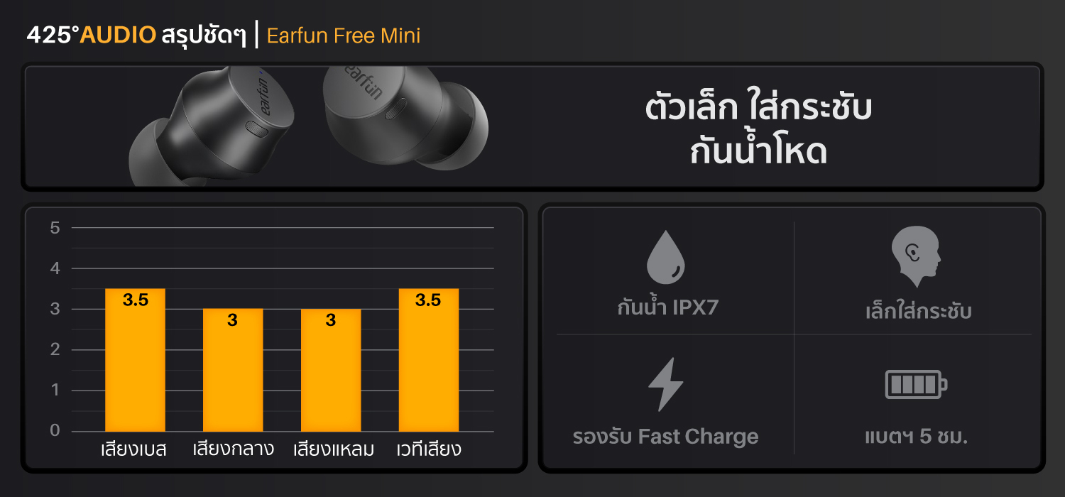 Earfun Free Mini,หูฟัง earfun,หูฟังไร้สาย Earfun Free Mini,Earfun Free Mini True Wireless,หูฟังไร้สาย,หูฟังบลูทูธ,earfun fast charge,หูฟังออกกำลังกาย