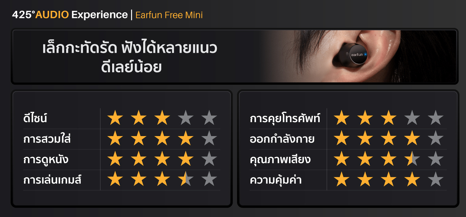 Earfun Free Mini,หูฟัง earfun,หูฟังไร้สาย Earfun Free Mini,Earfun Free Mini True Wireless,หูฟังไร้สาย,หูฟังบลูทูธ,earfun fast charge,หูฟังออกกำลังกาย