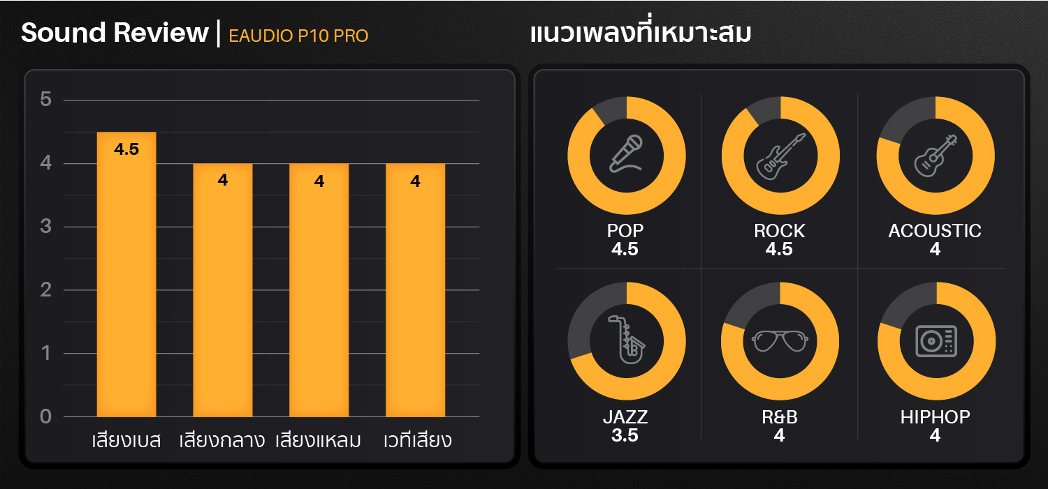 Eaudio_P10_Pro