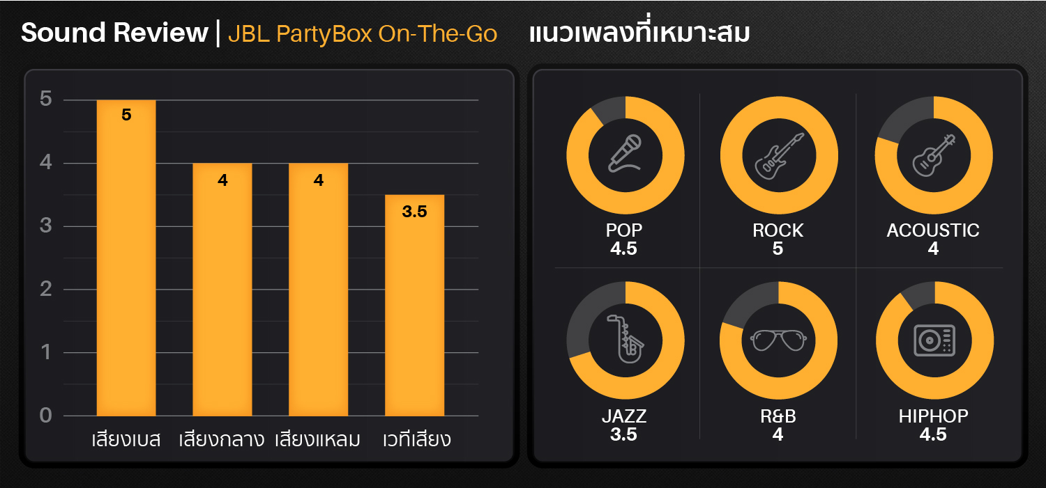 JBL_PartyBox_On_The_Go