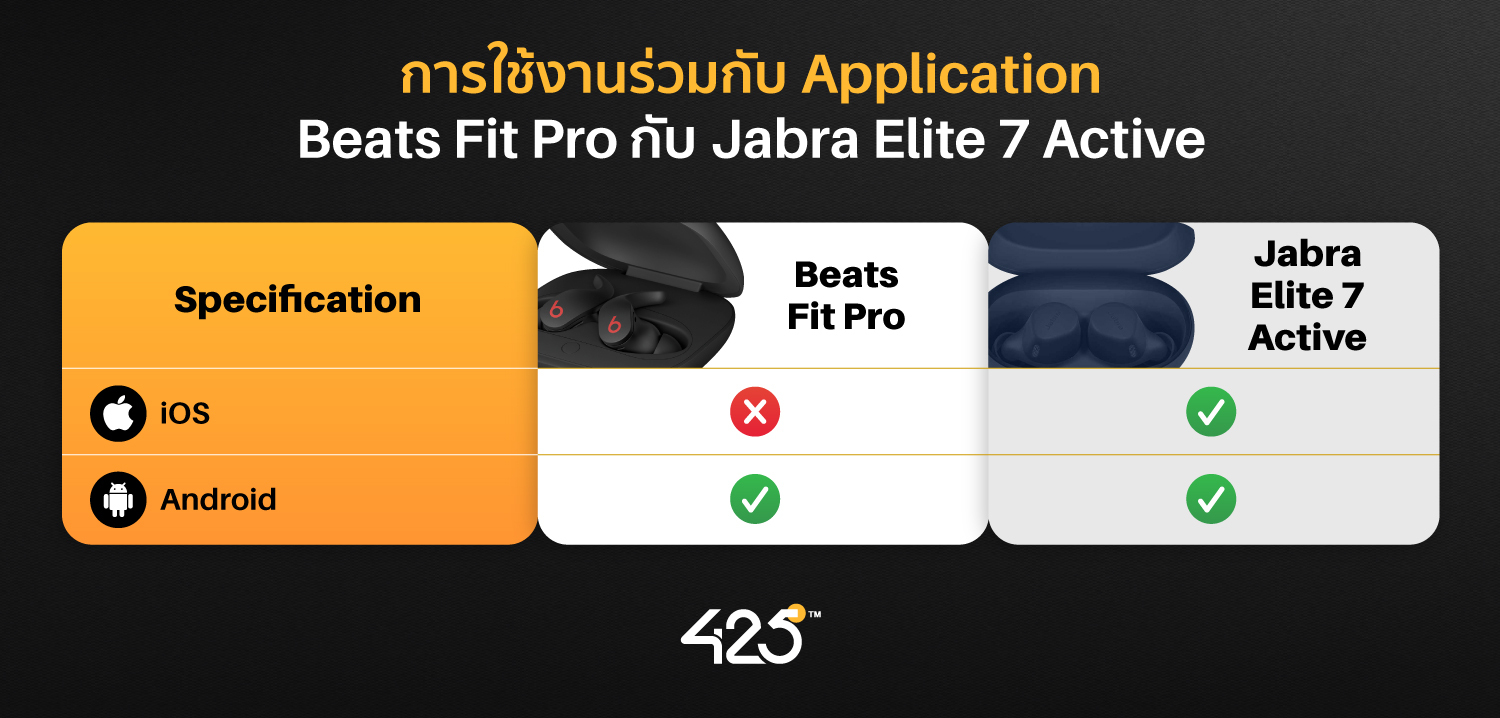  Jabra Elite 7 Active,Beats Fit Pro,True Wireless,เทียบหูฟังไร้สาย,หูฟังไร้สาย,หูฟังบลูทูธ,หูฟังออกกำลังกาย,หูฟังไร้สายออกกําลังกายยี่ห้อไหนดี