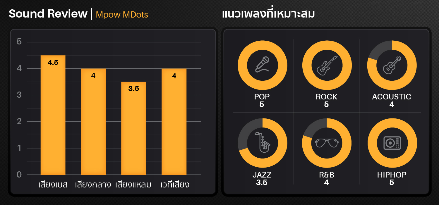 MPOW_MDots