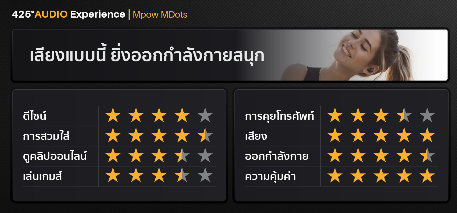 MPOW_MDots