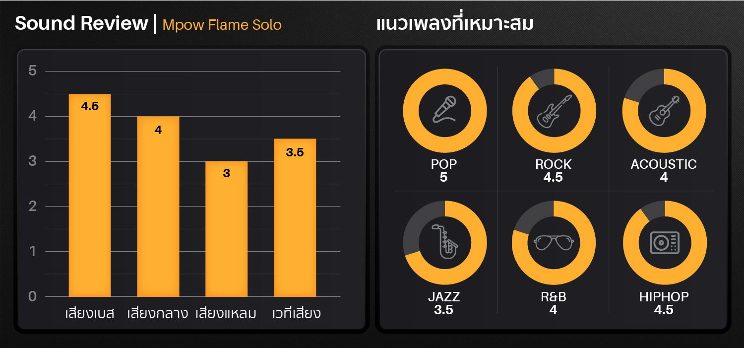 mpow_flame_solo