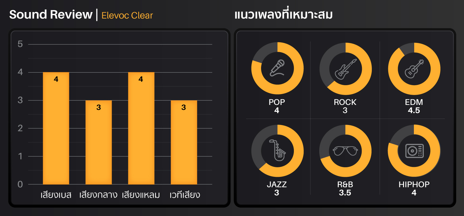 elevoc-clear-sound