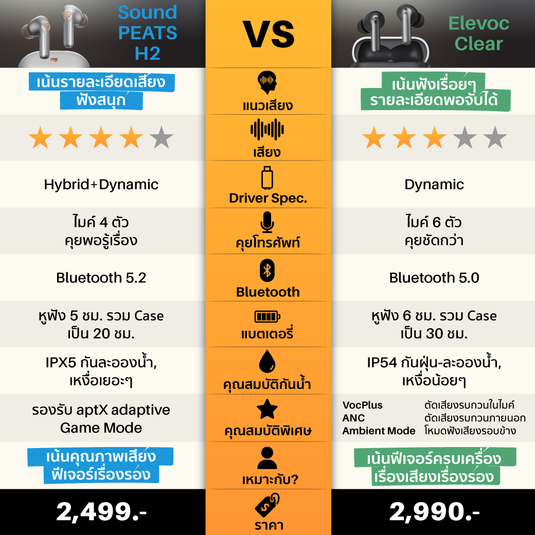 soundpeats-h2-elevoc-clear-compare