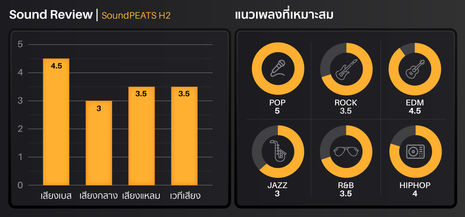 soundpeats-h2-sound