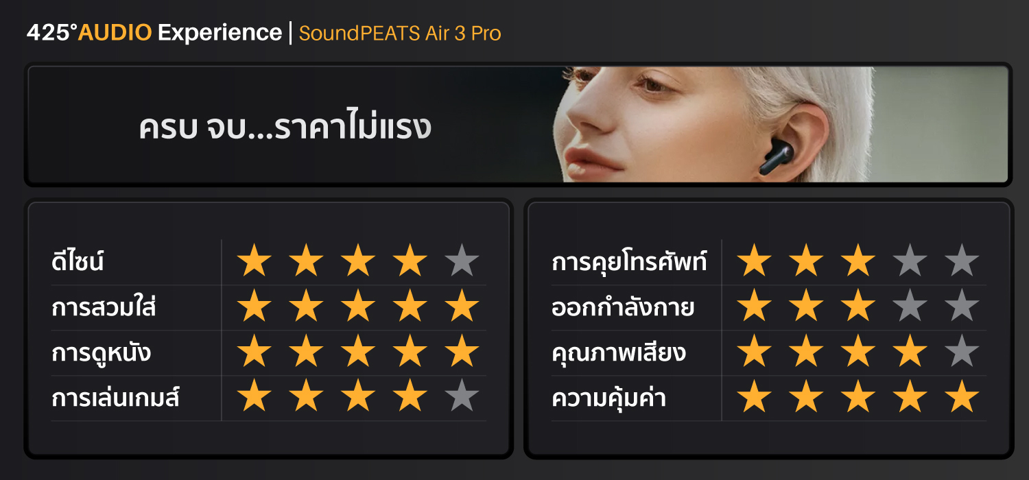 SoundPEATS Air 3 Pro,true wireless,หูฟังไร้สาย,inear,หูฟังบลูทูธ,สวมใส่สบาย,active noise cancellation,Transparency mode