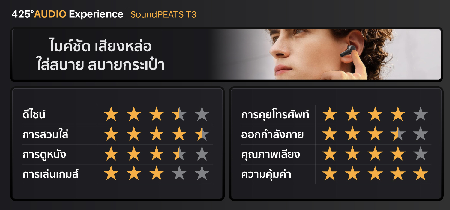 หูฟังไร้สาย,SOUNDPEATS T3,true wireless,Active Noise Cancelling,ANC,หูฟังบลูทูธ,soundpeats,หูฟังไมค์ดี