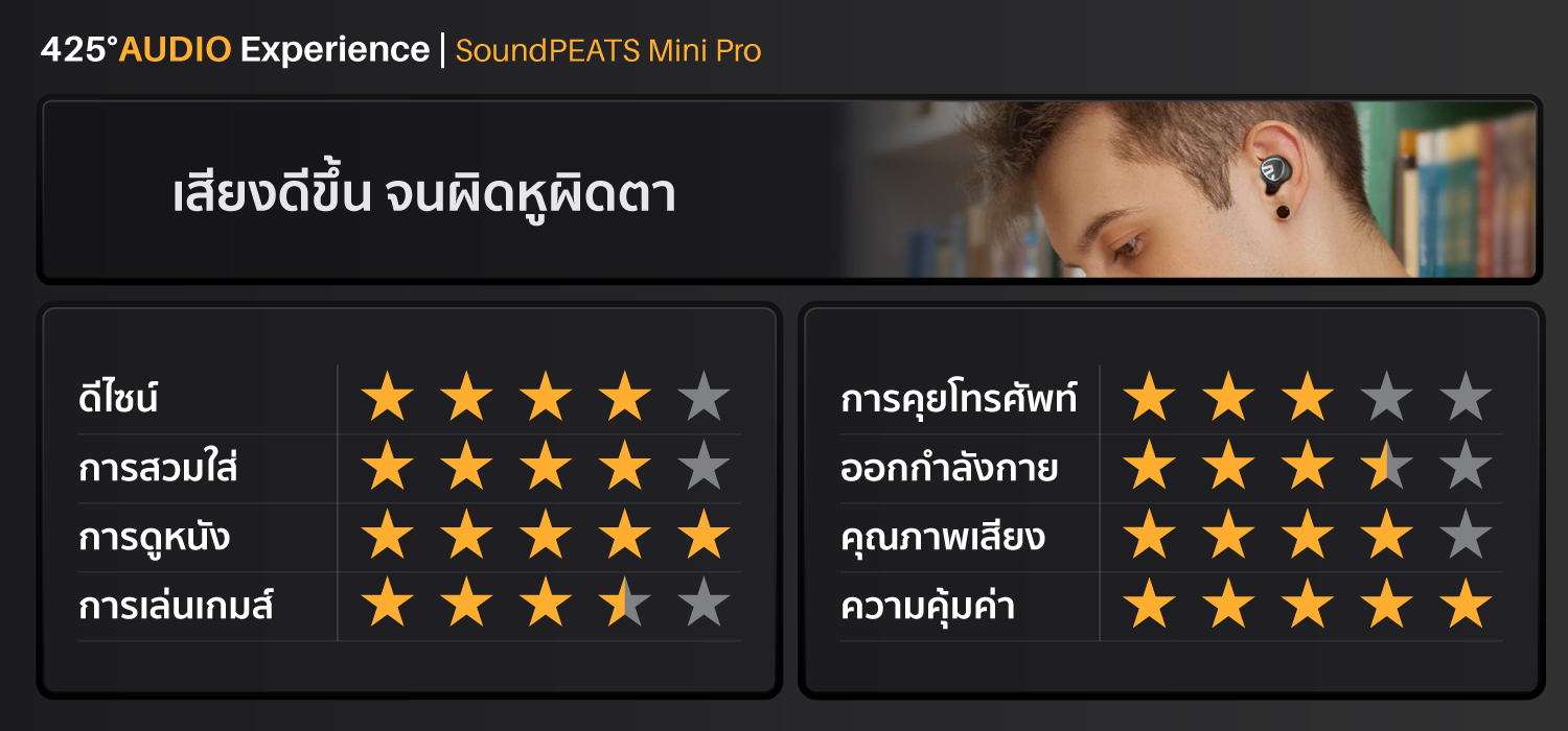 SoundPEATS Mini Pro,true wireless,หูฟังไร้สาย,หูฟังบลูทูธ,inear,แบตเตอรี่อึด,active noise cancellation,Transparency mode