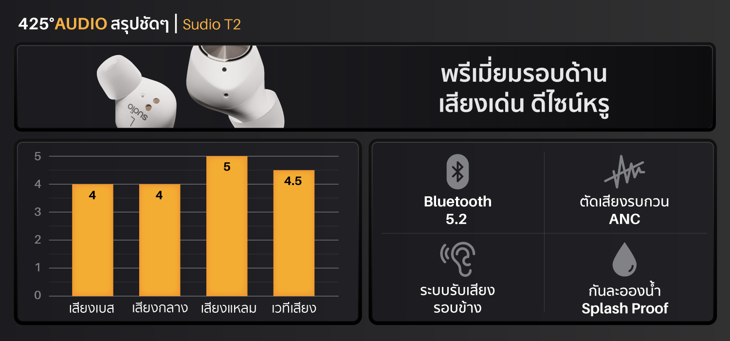 Sudio T2,sudio t2,หูฟังไร้สาย,หูฟังตัดเสียงรบกวน,แนะนำหูฟังไร้สาย,หูฟัง sudio,วิธีใช้หูฟังไร้สาย sudio t2,true wireless