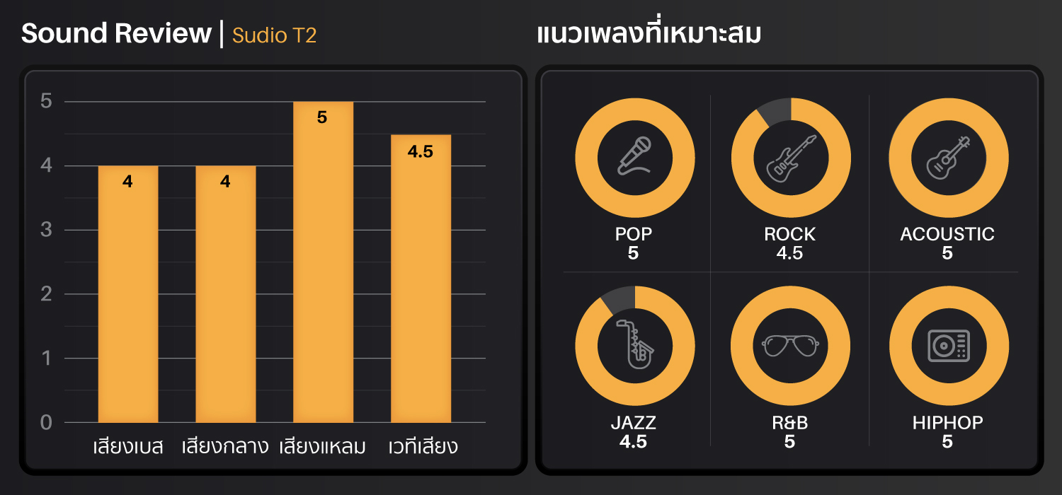 Sudio T2,sudio t2,หูฟังไร้สาย,หูฟังตัดเสียงรบกวน,แนะนำหูฟังไร้สาย,หูฟัง sudio,วิธีใช้หูฟังไร้สาย sudio t2,true wireless