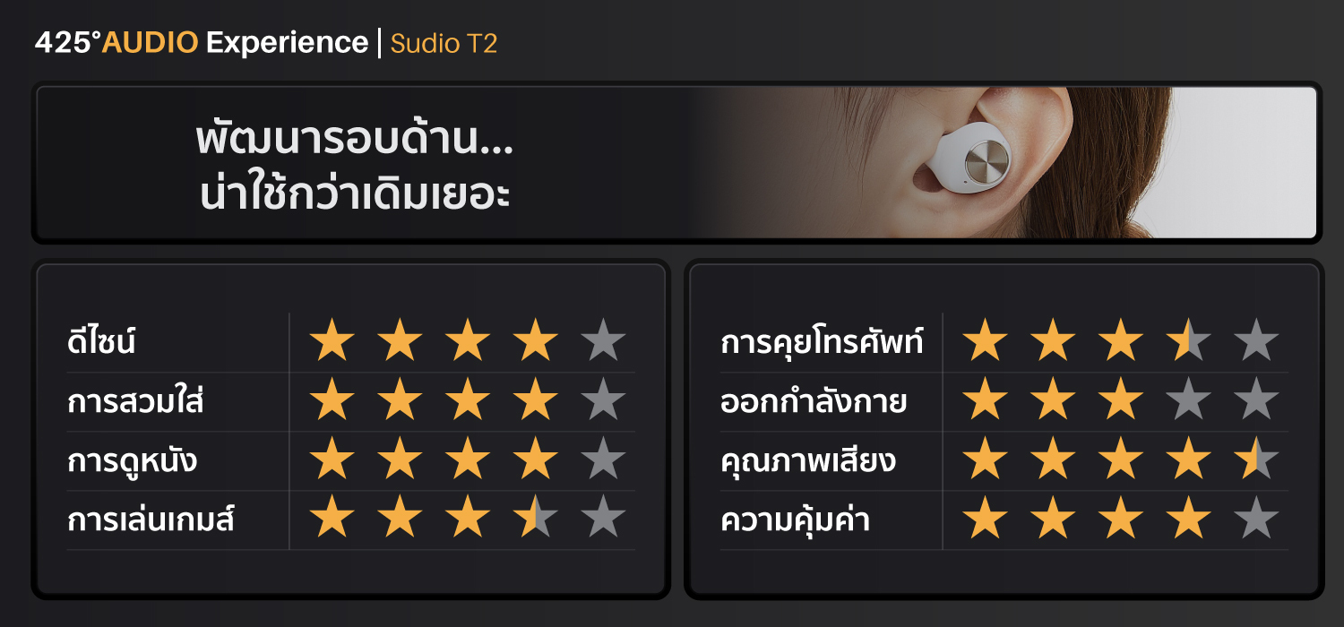 Sudio T2,sudio t2,หูฟังไร้สาย,หูฟังตัดเสียงรบกวน,แนะนำหูฟังไร้สาย,หูฟัง sudio,วิธีใช้หูฟังไร้สาย sudio t2,true wireless