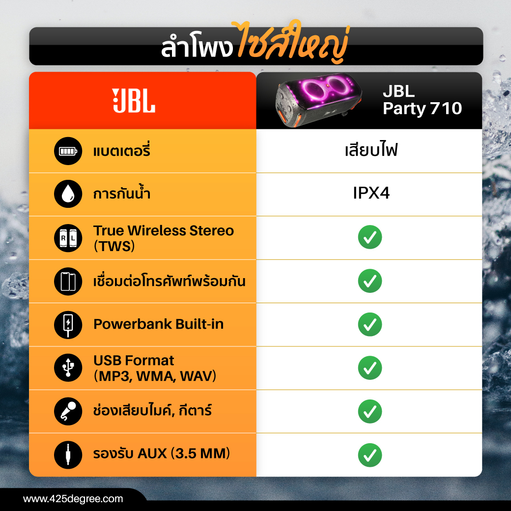 รวมลำโพงบลูทูธไร้สาย,กันน้ำ,JBL,bluetooth speaker,wireless,party box 710,pulse 4,charge 5,boombox 2