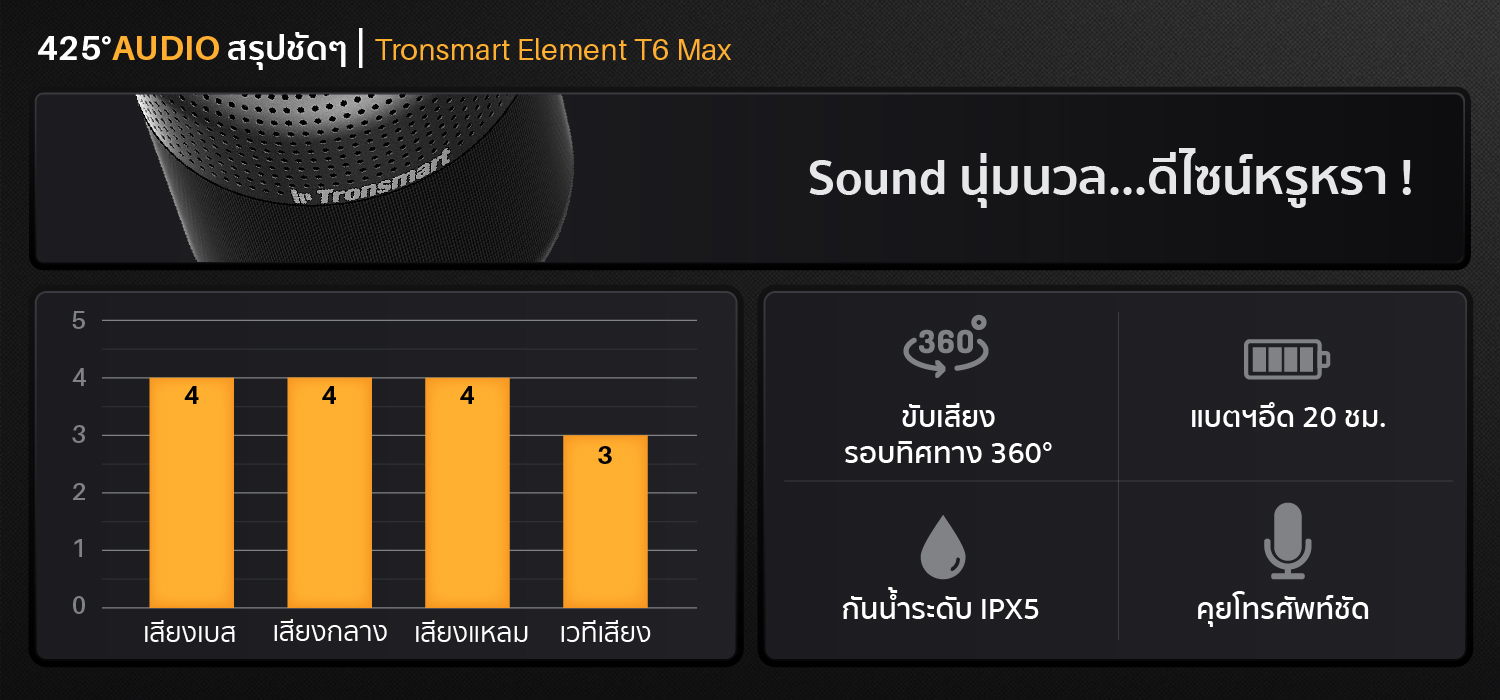 Tronsmart_Element_T6_Max