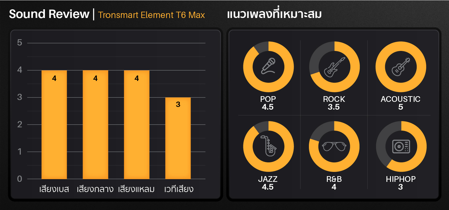 Tronsmart_Element_T6_Max