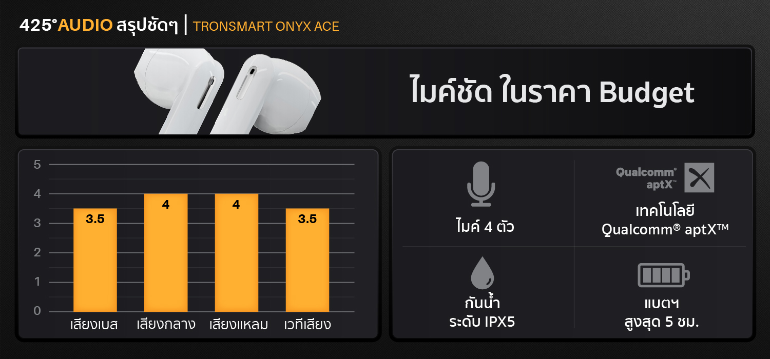 Tronsmart_Onyx_Ace