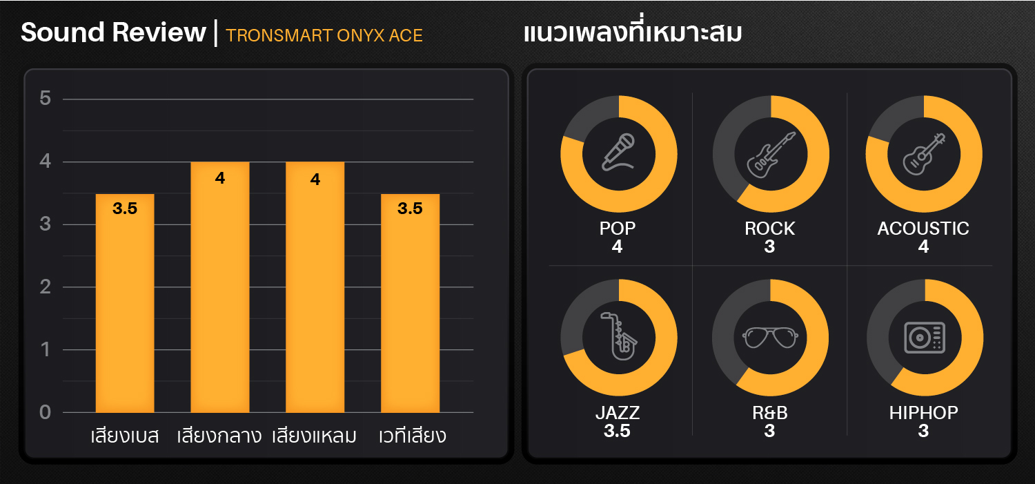 Tronsmart_Onyx_Ace