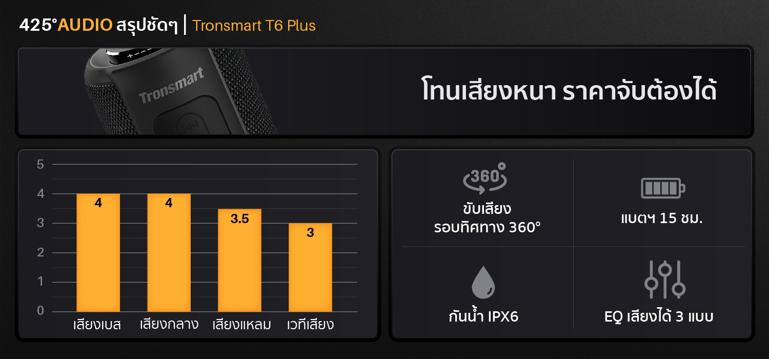 Tronsmart_T6_Plus