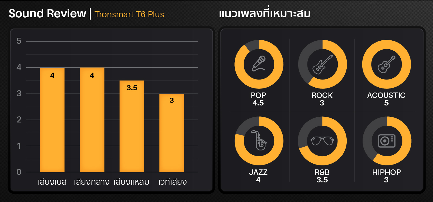 Tronsmart_T6_Plus