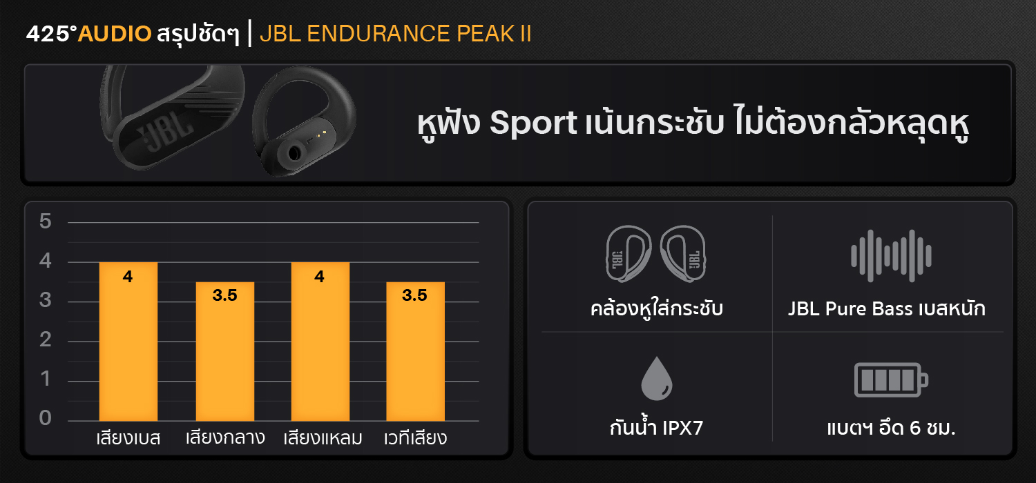 JBL_Endurance_Peak_II