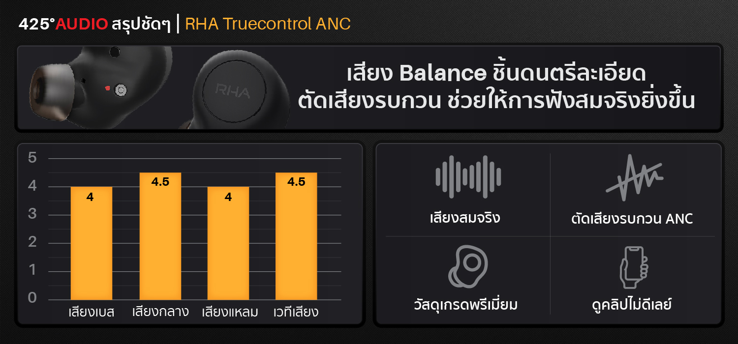 rha_truecontrol_anc